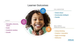 Learner Outcomes