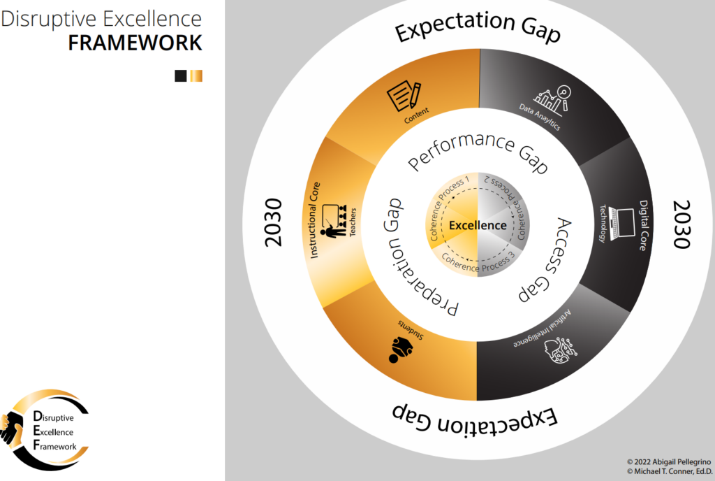 Disruptive framework