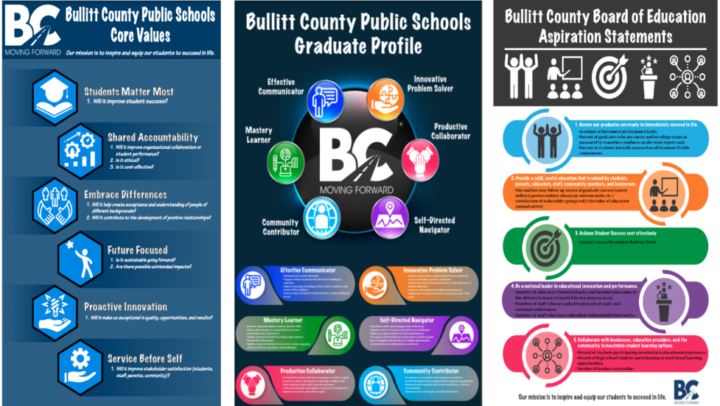 Bullitt County Public Schools Graduate Profile and Core Values